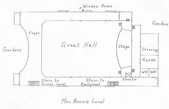 MacKenzie street level