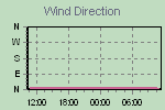 Wind Direction Thumbnail