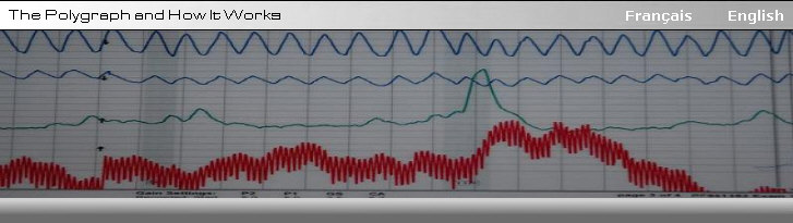 The Polygraph  and How It Works